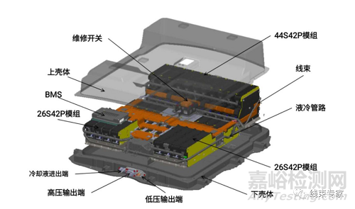 動力電池氣密檢測與防護等級IP68的關(guān)系
