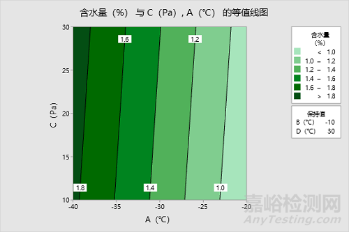 凍干工藝參數(shù)對(duì)藥品質(zhì)量影響的風(fēng)險(xiǎn)評(píng)估與優(yōu)化經(jīng)驗(yàn)分享