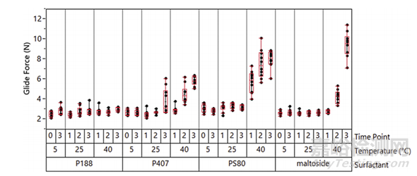 藥學(xué)研究中預(yù)灌封產(chǎn)品需關(guān)注的功能風(fēng)險(xiǎn)關(guān)鍵點(diǎn)