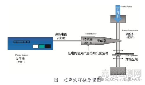 超聲波焊接與傳統(tǒng)壓接的技術(shù)對比研究