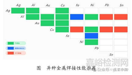 超聲波焊接與傳統(tǒng)壓接的技術(shù)對比研究