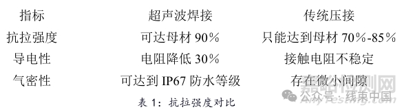 超聲波焊接與傳統(tǒng)壓接的技術(shù)對比研究