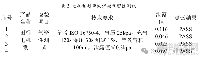 超聲波焊接與傳統(tǒng)壓接的技術(shù)對比研究