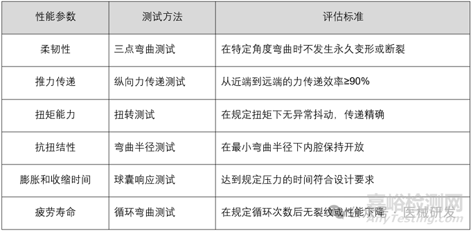 海波管的加工工藝與質量檢驗