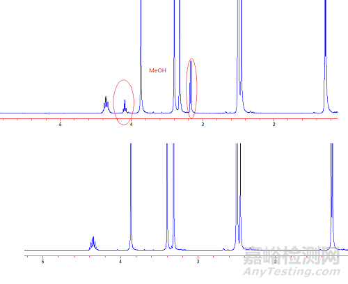 純化后的交貨產(chǎn)物有溶劑殘留怎么辦?