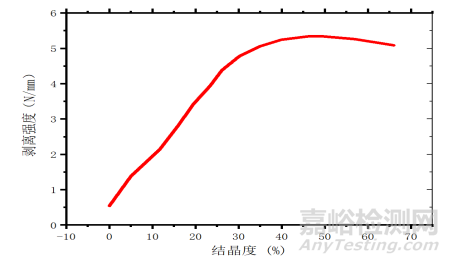 水性聚氨酯膠黏劑剝離強(qiáng)度影響因素的研究