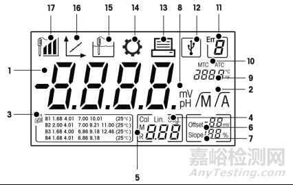  pH測量所產(chǎn)生的問題主要來源有儀表、電纜、電極、緩沖液、溫度和樣品(應(yīng)用)。問題的癥狀應(yīng)該仔細記錄，這樣可以便于確定問題的起因。下面的表格列出了常見的癥狀和原因。     1. 檢查儀表和電纜      與pH儀表或電纜有關(guān)的問題癥狀為超出讀數(shù)范圍，讀數(shù)不變或沒有讀數(shù)。        為了確認是否為儀表或電纜故障，可按以下步驟操作：   步驟一：檢查儀表是否能開機，如果不能更換電池或檢查電源。   步驟二：切換儀表至mV模式。接上短路接頭檢查電位:讀數(shù)應(yīng)該為0mV(±儀表的精度)，如果不是，檢查儀表是否已接地。   步驟三：使用pH模擬器檢查pH為401，7.00和10.00時，mV的讀數(shù)?？色@得讀數(shù)大約分為180mV，0mV，-180mV。如果數(shù)值不正確，則需要恢復(fù)出廠設(shè)置或維修。   步驟四：檢查所有的接口。如果電極配可拆卸的電纜，更換電纜再進行測試。如果使用的是固定電纜的電極，可彎曲電纜同時觀察信號是否有變化。        通過以上的檢測，如果確認是儀表或電纜的故障，請馬上聯(lián)系當(dāng)?shù)氐墓?yīng)商，請求幫助。     2. 檢查樣品的溫度和方法      應(yīng)用方面問題主要癥狀表現(xiàn)為讀數(shù)漂移、響應(yīng)緩慢、不正常的電極損耗。按以下步驟測試電極，判別問題是否來自于樣品：   步驟一：在恒溫常溫下測量新鮮的pH4.01或7.00緩沖液的mV信號，和電極的響應(yīng)時間。然后把電極浸入另一種緩沖液中等待30秒。記錄電極電位并再觀察30秒，電位變化不超過±2mV，并不應(yīng)該朝單方向漂移。   步驟二：檢查測量過程中樣品溫度是否變化，因為樣品的pH依賴于溫度，數(shù)值會不斷地漂移直到樣品的溫度穩(wěn)定。   步驟三：確認使用最適合樣品的電極。以下是典型的應(yīng)用問題例子，可以通過使用適當(dāng)?shù)碾姌O解決： 離子缺乏型溶液如蒸餾水，電極響應(yīng)緩慢，讀數(shù)漂移。測量此類型溶液需要3~4分鐘讀數(shù)才能穩(wěn)定。 使用電解液流出速度較快的電極。 3. 檢查緩沖液和校準(zhǔn)步驟      緩沖液的問題主要癥狀為測量值不精確(偏高或偏低)，或不能進行2點校準(zhǔn)。根據(jù)以下5步測試，可以確定是否為緩沖液問題：   步驟一：使用新鮮緩沖液。打開新的緩沖液，減少緩沖液污染的可能性。   步驟二：檢查緩沖液是否在有效期內(nèi)。   步驟三：檢查使用的為正確緩沖液組。   步驟四：確認校準(zhǔn)過程中使用的緩沖液順序正確。所有的儀表具有自動識別緩沖液功能，允許使用任意的順序校準(zhǔn)，但其他的儀表需要按儀表內(nèi)置的順序校準(zhǔn)。   步驟五：確認樣品的pH值在校準(zhǔn)標(biāo)準(zhǔn)液的pH范圍之中。每一個pH緩沖液有一定的誤差許可值(如±0.02pH)，所以測量值超出校準(zhǔn)的范圍會導(dǎo)致測量的誤差超出許可值。下面的圖示解釋了這個現(xiàn)象。   圖1 測量時會落在或超出校準(zhǔn)范圍。從圖表中可以看出超出校準(zhǔn)范圍越大，測量的電位值誤差越大(灰色線)。在校準(zhǔn)范圍中，測量的誤差與緩沖液的誤差0.02pH一致(黑色線)。   緩沖液使用技巧： 保持緩沖液容器的密封性，立即使用倒出的緩沖液并廢棄； 確保緩沖液瓶中無污染物； 標(biāo)準(zhǔn)緩沖液儲存在室溫中;避免陽光直射； 切勿使用過期的或有可能已污染的標(biāo)準(zhǔn)緩沖液。   4. 檢查電極      有許多的故障都和電極有關(guān):測量不精確或響應(yīng)緩慢、讀數(shù)不穩(wěn)定、讀數(shù)超范圍、信號不改變、無法進行多點校準(zhǔn)。   步驟一：檢查電位mV信號。使用新鮮的緩沖液進行測試。      儀表切換至mV模式，把電極浸入pH7.00緩沖液，檢查零電位。Ag/AgCl參比系統(tǒng)電極的讀數(shù)應(yīng)該為0mV±30mV。        電極浸入pH4.01或pH10.00緩沖液中，儀表的讀數(shù)應(yīng)比零電位數(shù)值大150mV或小150mV。   步驟二：檢查電解液         檢查電極中有足夠的參比電解液(不適用于凝膠電極)。電解液的液面必須高于內(nèi)部引線和樣品或儲存液液面。        確保電解液填充孔(邊上的小孔)測量時打開。保證樣品與參比系統(tǒng)接觸。        肉眼觀察電極內(nèi)部。如果發(fā)現(xiàn)有沉淀物，需更換電解液。電極的內(nèi)部與外部的結(jié)晶，可用蒸餾水沖洗，除去。         檢查電極中是否填充了正確的參比電解液，并定期更換電解液：排盡參比內(nèi)腔，用去離子水清洗，最后填充新鮮的參比溶液。   步驟三：檢查液絡(luò)部       檢查液絡(luò)部是否有變色或堵塞的跡象。如果電極是有可更換的陶瓷液絡(luò)部，并且液絡(luò)部被堵塞了，可按說明書進行替換。        如果是固定的套管液絡(luò)部被堵塞，可浸泡在熱的參比電解液(50℃～60℃)中數(shù)分鐘或直到參比電解液能順暢地流出。        如果是可移動式液絡(luò)部，仔細地松開套管(填充口封閉)，清潔套管液絡(luò)部后擰緊液絡(luò)部。        確保液絡(luò)部處無氣泡。         把電極浸泡在pH4的緩沖液中過夜。        有時堵塞的液絡(luò)部需要特殊的處理。這種情況下需要了解堵塞物的來源，以便于選擇清除液絡(luò)部堵塞物的最佳方案： AgCl堵塞：使用高濃度氨水溶液 Ag2S堵塞：使用含8%硫脲的0.1mol/L HCL溶液 蛋白質(zhì)堵塞：含5%胃蛋白酶的0.1mol/L HCL溶液 如果是其他的污染物，把電極的液絡(luò)部浸泡在0.1 mol/L HCl超聲波處理。      操作以上的清洗步驟后，必須重新進行校準(zhǔn)。   步驟四：檢查pH敏感膜      檢查敏感膜是否損壞、污染或脫水。用乙醇，丙酮或肥皂水除去膜上的油脂。然后浸泡在酸性溶液(如0.1 mol/L HCL)中重新水化。        如果測量的樣品中含有蛋白質(zhì)，電極浸泡在含5%胃蛋白酶的0.1 mol/LHCl溶液中，可除去堆積在電極上的蛋白質(zhì)。        如果以上的步驟都失敗了，嘗試在NH4HF2再生液中活化敏感膜1～2分鐘。這個方法只能作為最后補救措施，因為再生液會緩慢地腐蝕敏感膜。   步驟五：檢查電極壽命      當(dāng)一根新電極開始投入使用，我們可以通過電極序列號推算出這根電極的出廠日期。第一位數(shù)字代表年份，隨后兩位數(shù)字記錄著電極的生產(chǎn)周數(shù)。太過老舊的電極需要及時更換。        大多數(shù)pH測量方面的問題來自于電極或樣品。為了消除這些因素，應(yīng)該在室溫下，使用新鮮的緩沖液進行所有測試。        如果發(fā)現(xiàn)電極有故障，樣品作為初始的原因應(yīng)該被考慮進去。因為樣品會損害電極，可能需要其他類型的電極來延長電極使用壽命。然而，每一個電極依據(jù)其應(yīng)用方法，都有一個使用期限。樣品的溫度和處理電極方式的不同，會對電極的壽命產(chǎn)生數(shù)小時甚至幾年的差異。