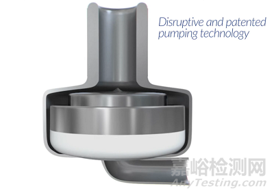 【創(chuàng)新醫(yī)械】基于獨特波浪膜技術(shù)的左心室輔助裝置