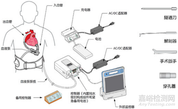 【創(chuàng)新醫(yī)械】基于獨特波浪膜技術(shù)的左心室輔助裝置