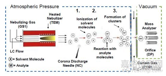 液相質(zhì)譜LC-MS/MS的方法開發(fā)---建立質(zhì)譜條件