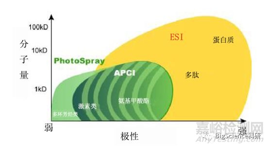 液相質(zhì)譜LC-MS/MS的方法開發(fā)---建立質(zhì)譜條件