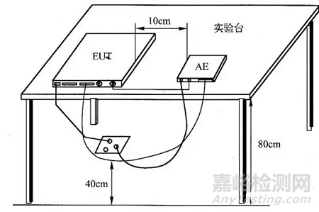 臺(tái)式、立式設(shè)備、汽車電子設(shè)備等輻射發(fā)射試驗(yàn)搭建布置演示