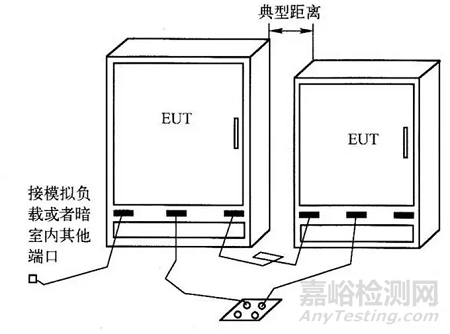 臺(tái)式、立式設(shè)備、汽車電子設(shè)備等輻射發(fā)射試驗(yàn)搭建布置演示