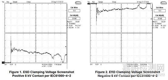 靜電、浪涌與TVS（測試標準、參數(shù)、選型）