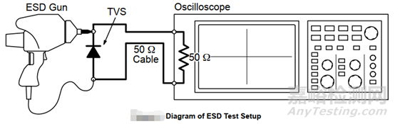 靜電、浪涌與TVS（測試標準、參數(shù)、選型）