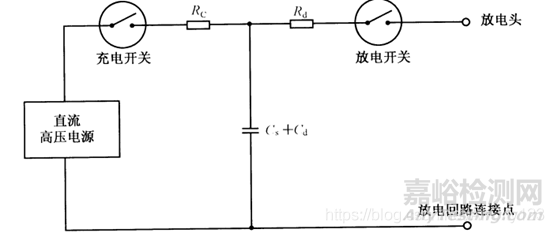 靜電、浪涌與TVS（測試標準、參數(shù)、選型）