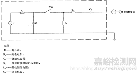 靜電、浪涌與TVS（測試標準、參數(shù)、選型）