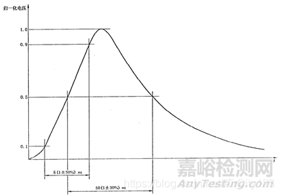 靜電、浪涌與TVS（測試標準、參數(shù)、選型）