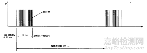 靜電、浪涌與TVS（測試標準、參數(shù)、選型）