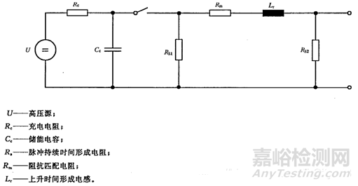 靜電、浪涌與TVS（測試標準、參數(shù)、選型）