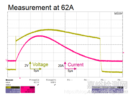 靜電、浪涌與TVS（測試標準、參數(shù)、選型）