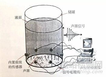 纖維增強聚合物基復合材料結構健康監(jiān)測研究進展