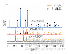 埋粉組成對(duì)多孔Si3N4陶瓷結(jié)構(gòu)和性能的影響