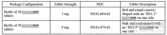 FDA審評(píng):lnavolisib片劑區(qū)分力溶出方法和接受標(biāo)準(zhǔn)
