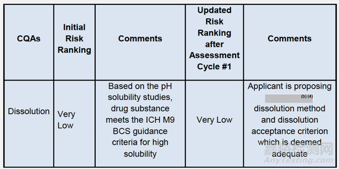 FDA審評(píng):lnavolisib片劑區(qū)分力溶出方法和接受標(biāo)準(zhǔn)