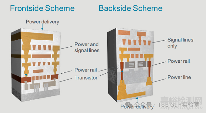 晶背供電技術(shù)芯片封裝技術(shù)