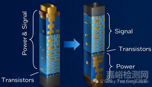 晶背供電技術(shù)芯片封裝技術(shù)