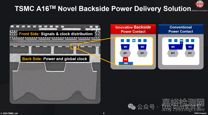 晶背供電技術(shù)芯片封裝技術(shù)