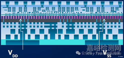 晶背供電技術(shù)芯片封裝技術(shù)