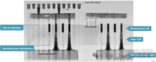 晶背供電技術(shù)芯片封裝技術(shù)