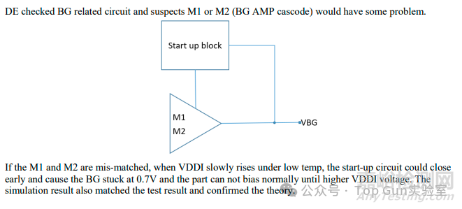 芯片在極端環(huán)境下的失效機(jī)制及分析方法