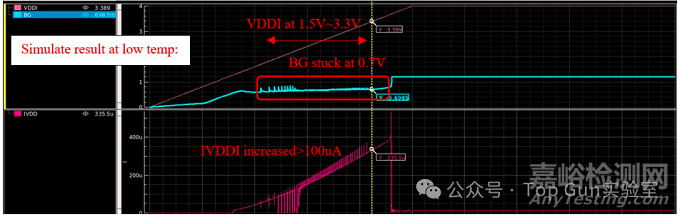 芯片在極端環(huán)境下的失效機(jī)制及分析方法