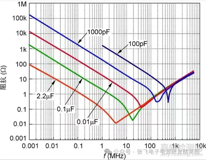 電容關(guān)鍵參數(shù)全解析