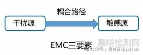 電磁兼容設(shè)計(jì)中遇到的35個(gè)常見問題