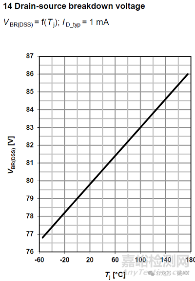 關(guān)于功率MOS的幾點(diǎn)電壓結(jié)溫特性