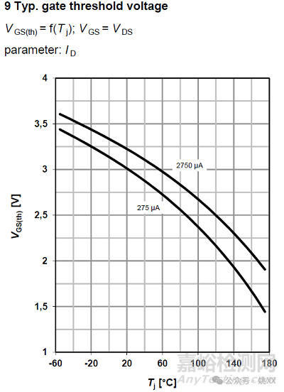 關(guān)于功率MOS的幾點(diǎn)電壓結(jié)溫特性