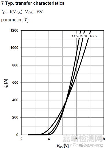 關(guān)于功率MOS的幾點(diǎn)電壓結(jié)溫特性