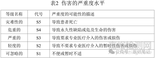醫(yī)療器械風險管理控制程序