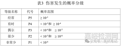 醫(yī)療器械風險管理控制程序