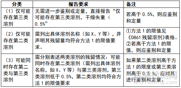 2025版中國藥典對(duì)質(zhì)量管理的新要求