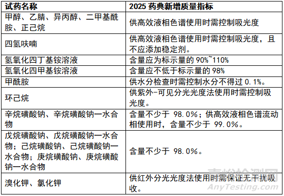 2025版中國藥典對(duì)質(zhì)量管理的新要求