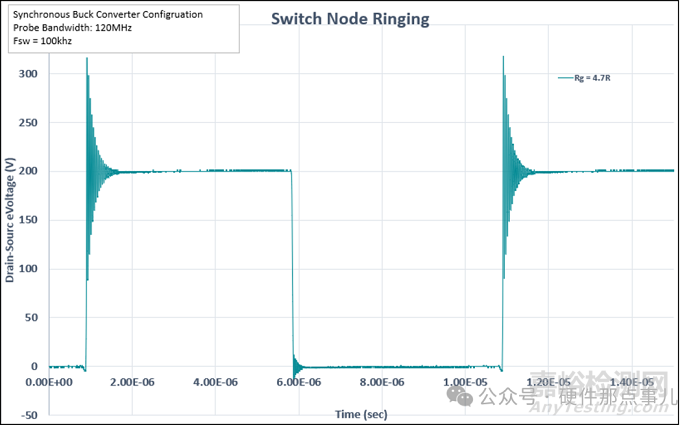 DC-DC電路SW節(jié)點(diǎn)鋪銅設(shè)計(jì)到底是大了好還是小了好？