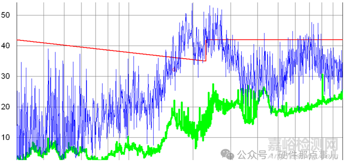 DC-DC電路SW節(jié)點(diǎn)鋪銅設(shè)計(jì)到底是大了好還是小了好？