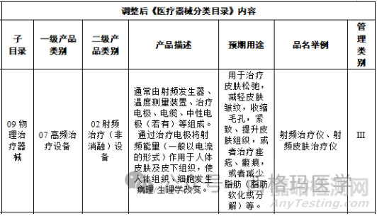 射頻美容設(shè)備臨床試驗及設(shè)計及操作