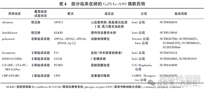 全球小核酸藥物的上市及臨床研究現(xiàn)狀分析