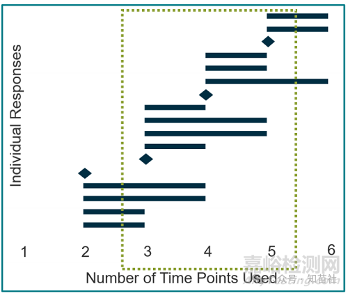 生物制藥強制降解研究在可比性評估中的應用行業(yè)視角